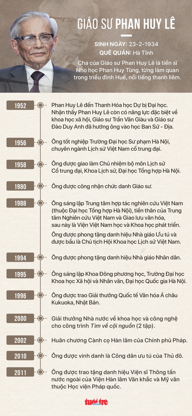 Lễ viếng cố Giáo sư Phan Huy Lê sẽ diễn ra vào sáng 27-6 - Ảnh 2. Lễ viếng cố Giáo sư Phan Huy Lê sẽ diễn ra vào sáng 27-6 - Ảnh 2.