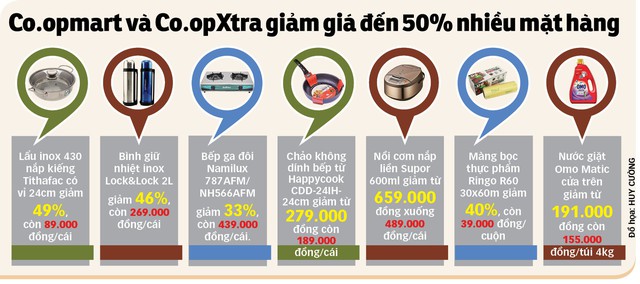 Ngày hội gia đình, cả nhà linh đình mua sắm - Ảnh 3. Ngày hội gia đình, cả nhà linh đình mua sắm - Ảnh 3.