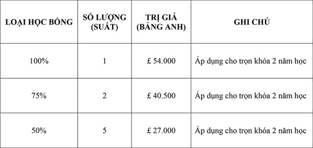 Du học Anh với “Kỳ thi học bổng 100% của trường Ashbourne College” - Ảnh 3. Du học Anh với “Kỳ thi học bổng 100% của trường Ashbourne College” - Ảnh 3.