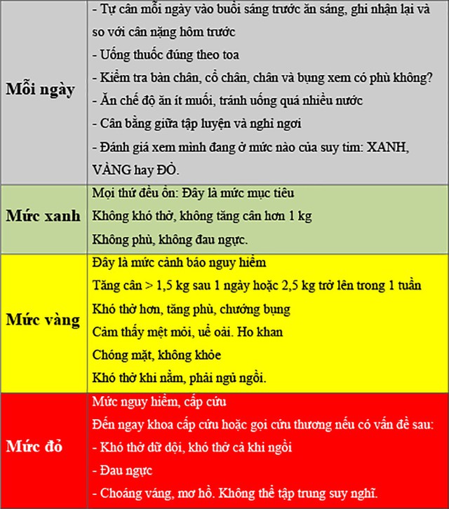 Những lưu ý trong điều trị suy tim - Ảnh 2. Những lưu ý trong điều trị suy tim - Ảnh 2.