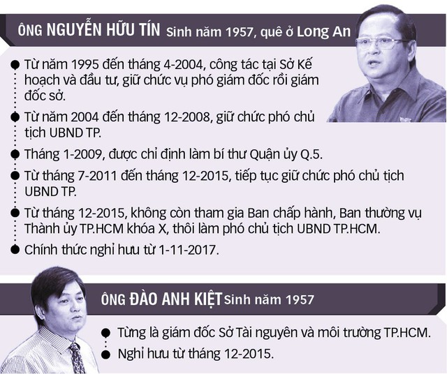 Vụ án Vũ Nhôm: Khởi tố nguyên phó chủ tịch TP.HCM - Ảnh 3. Vụ án Vũ Nhôm: Khởi tố nguyên phó chủ tịch TP.HCM - Ảnh 3.