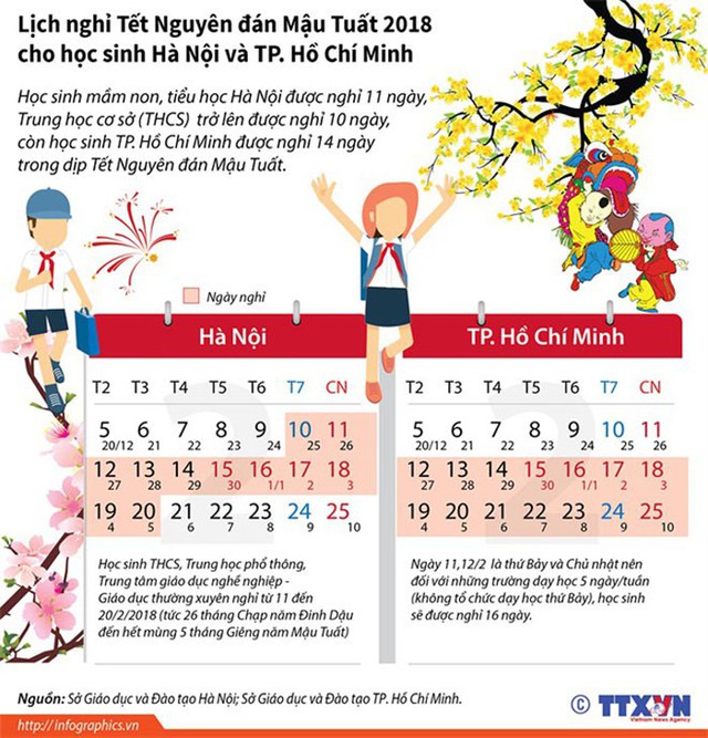 Lịch nghỉ Tết Nguyên đán Mậu Tuất 2018 của học sinh Hà Nội và TP.HCM - Ảnh 1. Lịch nghỉ Tết Nguyên đán Mậu Tuất 2018 của học sinh Hà Nội và TP.HCM - Ảnh 1.
