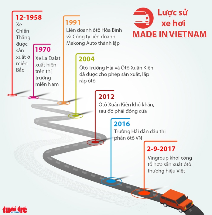 Thu thuế xe hơi như con bò sữa vắt hoài không hết - Ảnh 2. Thu thuế xe hơi như con bò sữa vắt hoài không hết - Ảnh 2.