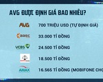 Mobifone mua AVG làm thất thoát 7.006 tỉ như thế nào?