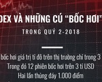 18 cú bốc hơi "đốt" hơn 30 tỉ USD trên thị trường chứng khoán