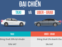 Taxi lại yêu cầu Uber và Grab thượng tôn pháp luật