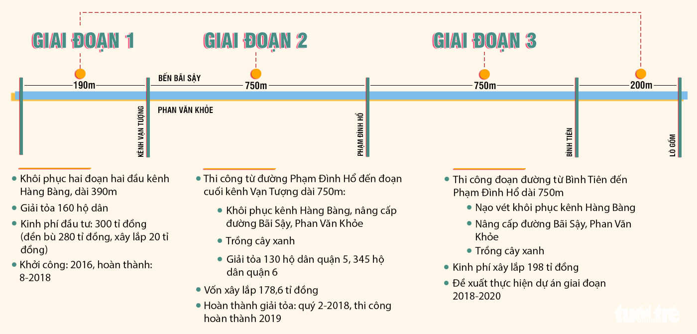 Cuộc sống đổi thay bên kênh Hàng Bàng - Ảnh 4.