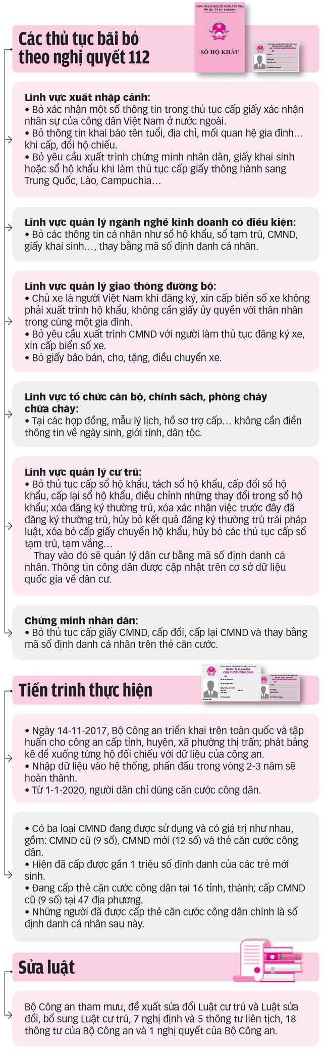 Để bỏ sổ hộ khẩu, phải sửa luật thế nào? - Ảnh 4. Để bỏ sổ hộ khẩu, phải sửa luật thế nào? - Ảnh 4.