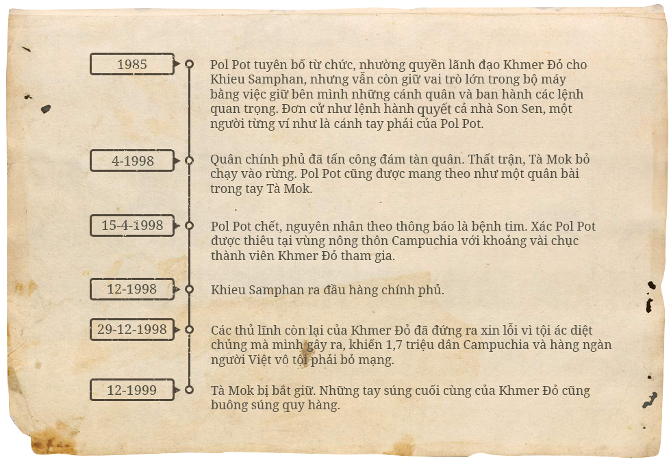 Trở lại cứ địa cuối cùng của Pol Pot - Ảnh 10.