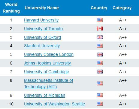 7 đại học Việt Nam vào tốp 2.500 đại học hàng đầu thế giới - Ảnh 3. 7 đại học Việt Nam vào tốp 2.500 đại học hàng đầu thế giới - Ảnh 3.