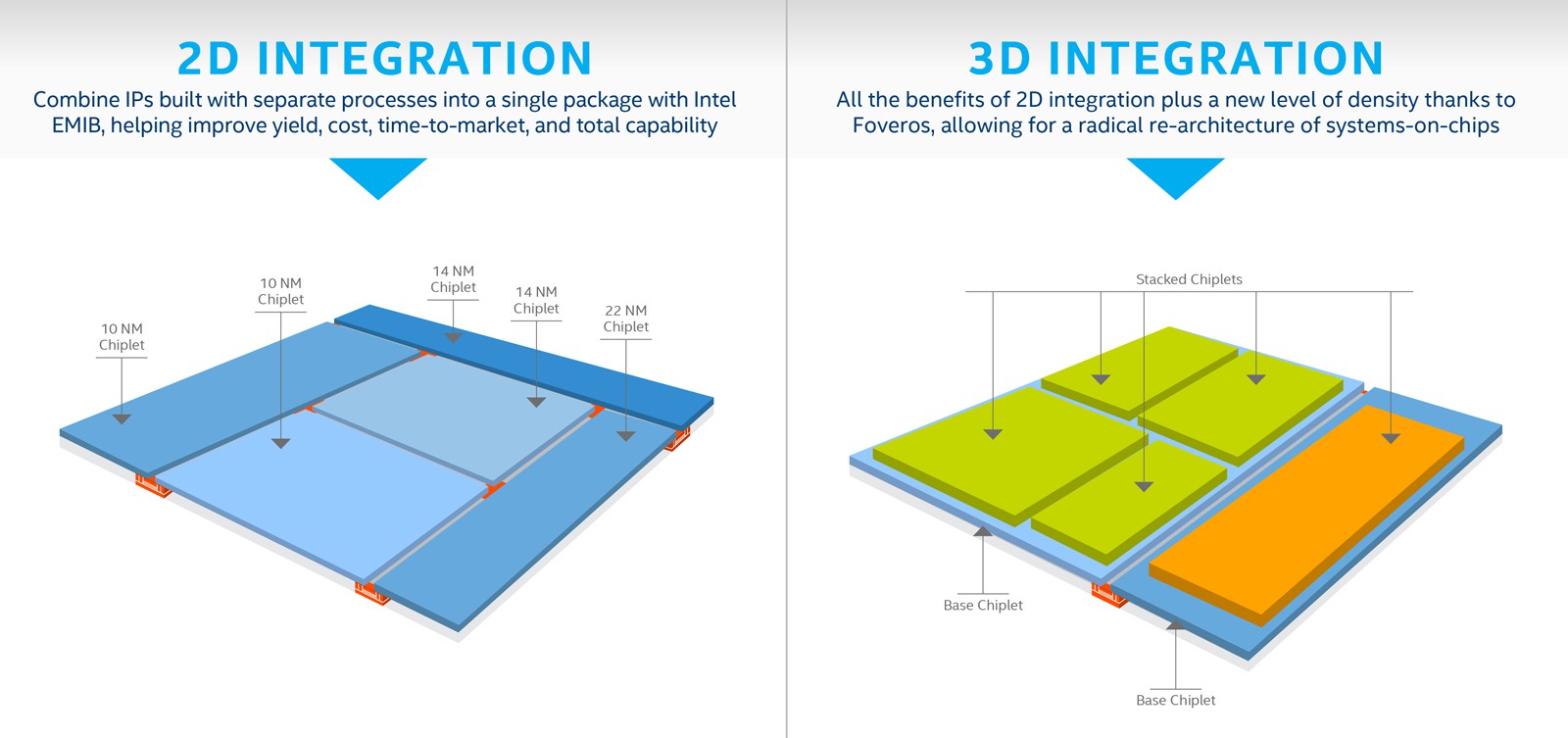 Intel công bố phát triển dòng CPU 3D - Ảnh 1. Intel công bố phát triển dòng CPU 3D - Ảnh 1.