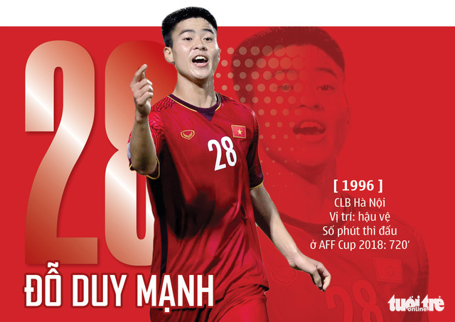 Chân dung HLV Park và 23 nhà vô địch AFF Cup 2018 - Ảnh 10.