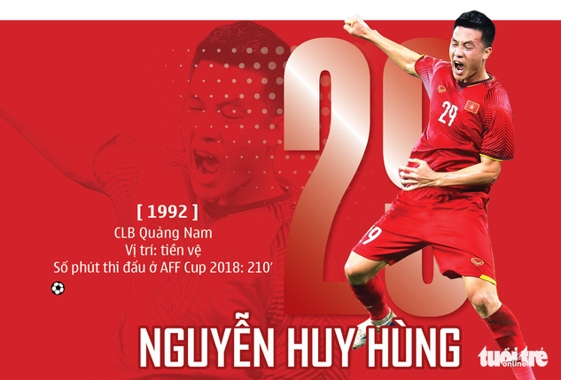 Chân dung HLV Park và 23 nhà vô địch AFF Cup 2018 - Ảnh 15.