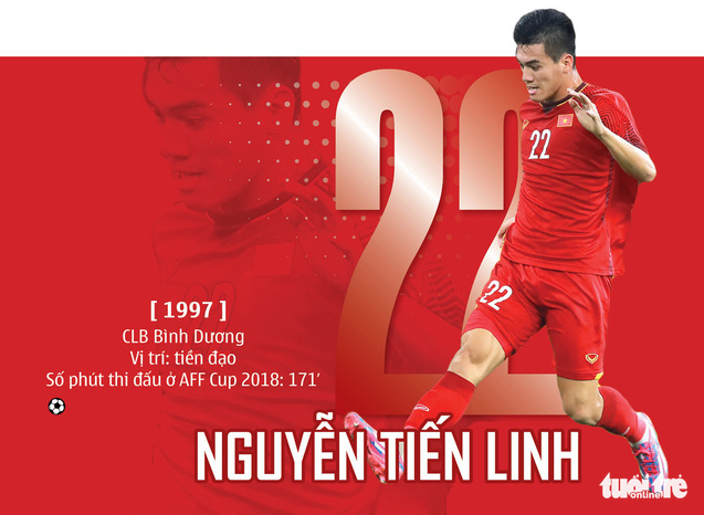 Chân dung HLV Park và 23 nhà vô địch AFF Cup 2018 - Ảnh 16.
