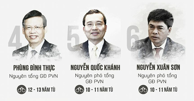 Bị cáo vụ án PVN xin xem lại thiệt hại, oán trách Trịnh Xuân Thanh - Ảnh 2. Bị cáo vụ án PVN xin xem lại thiệt hại, oán trách Trịnh Xuân Thanh - Ảnh 2.