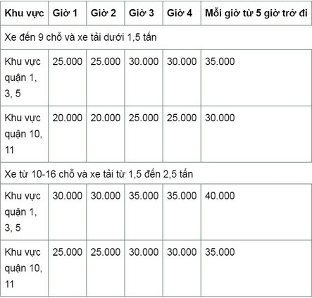 Công chức TP.HCM sẽ được tăng thu nhập từ 1-4? - Ảnh 3.