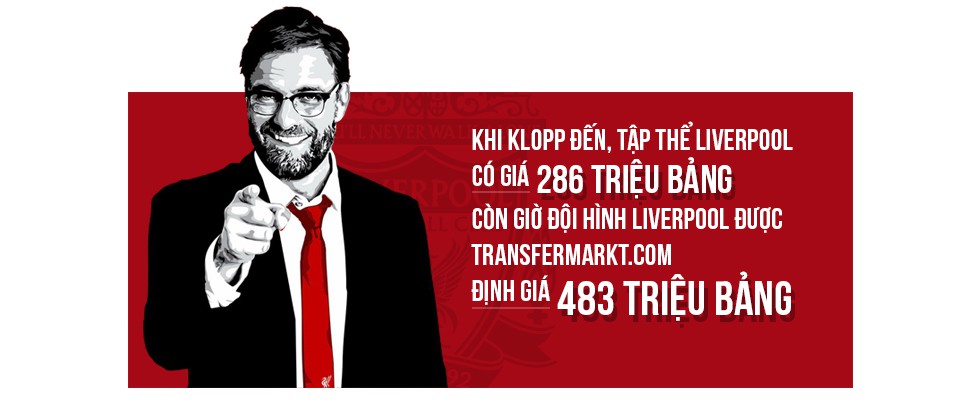 “You’ll never walk alone” - với Klopp, Liverpool đi đến tận cùng - Ảnh 4.