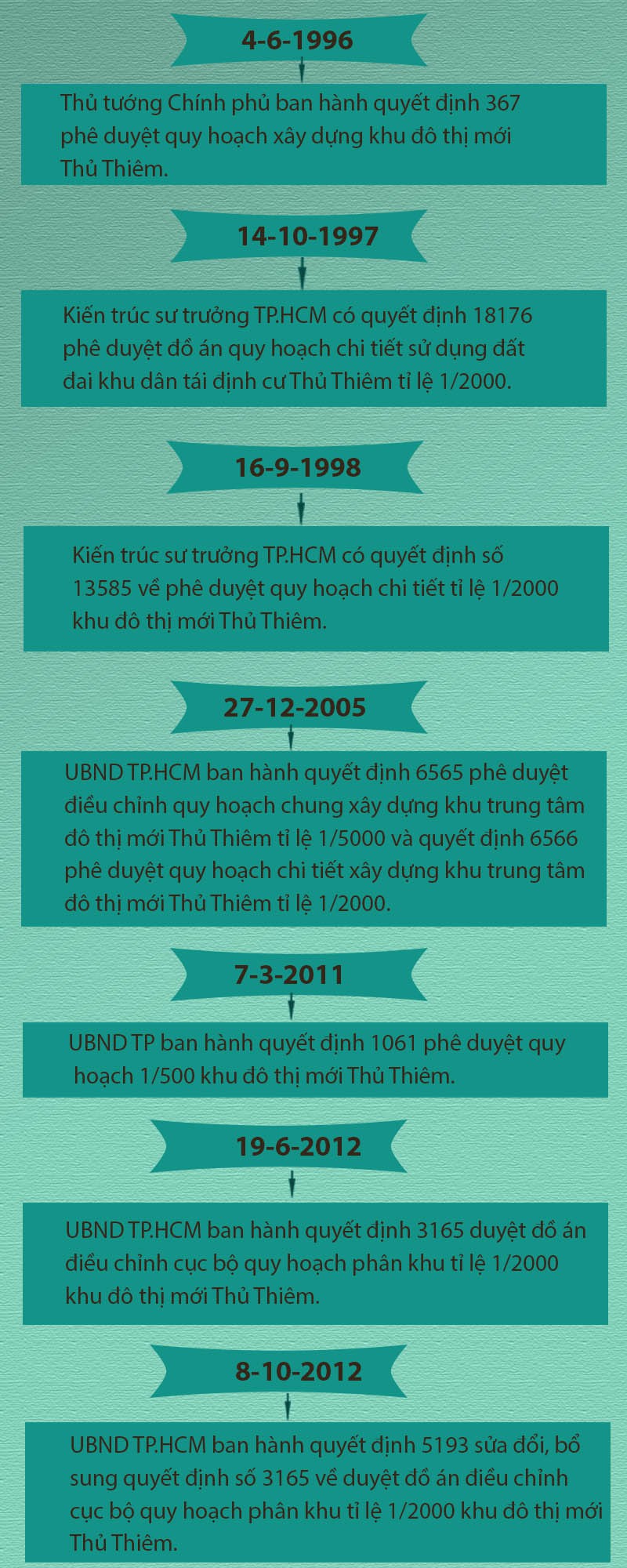 Quy hoạch Thủ Thiêm căn cứ quyết định nào? - Ảnh 6.