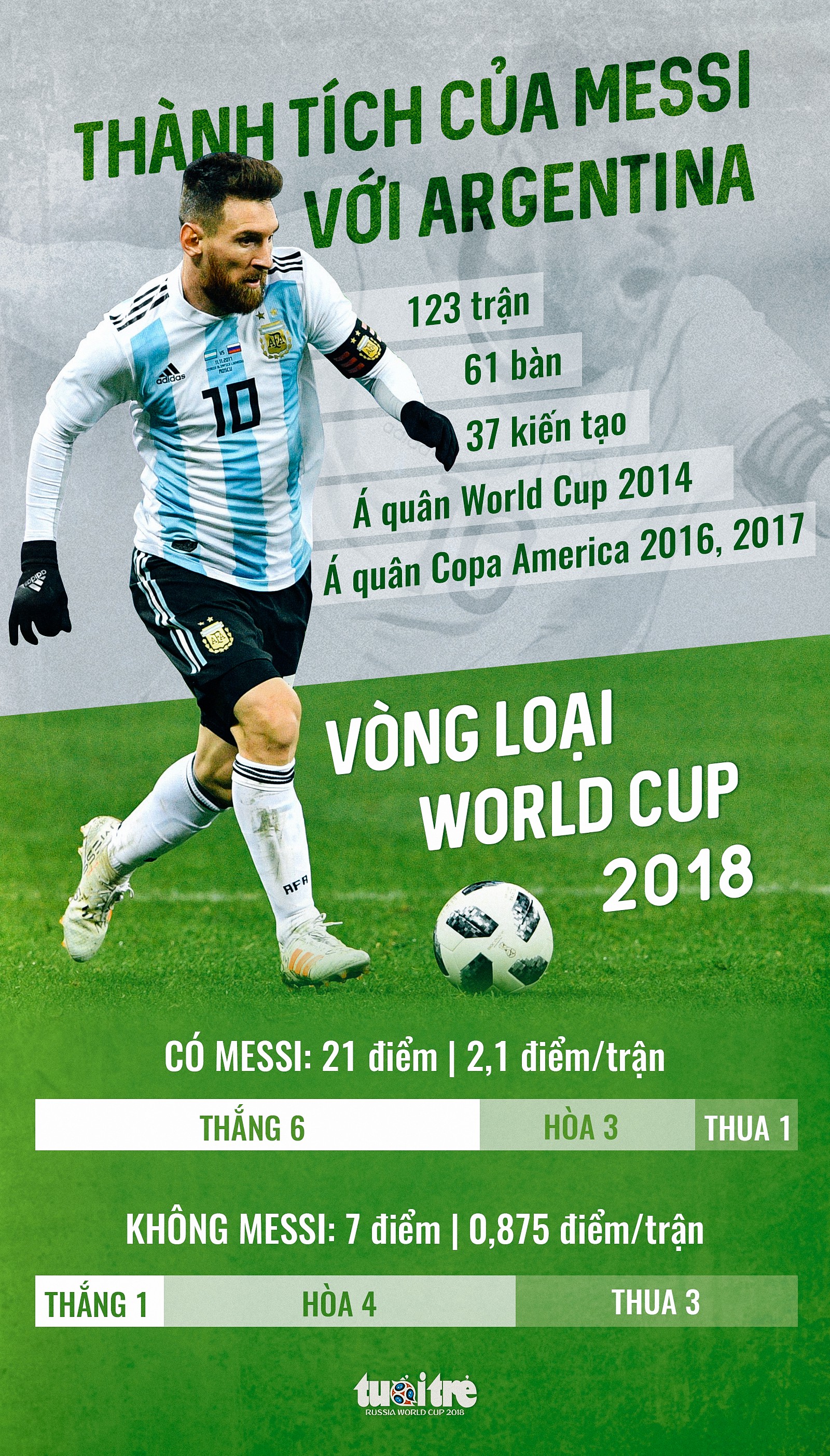 Tuyển Argentina hay Tuyển của Messi? - Messi sợ điều gì? - Ảnh 8.