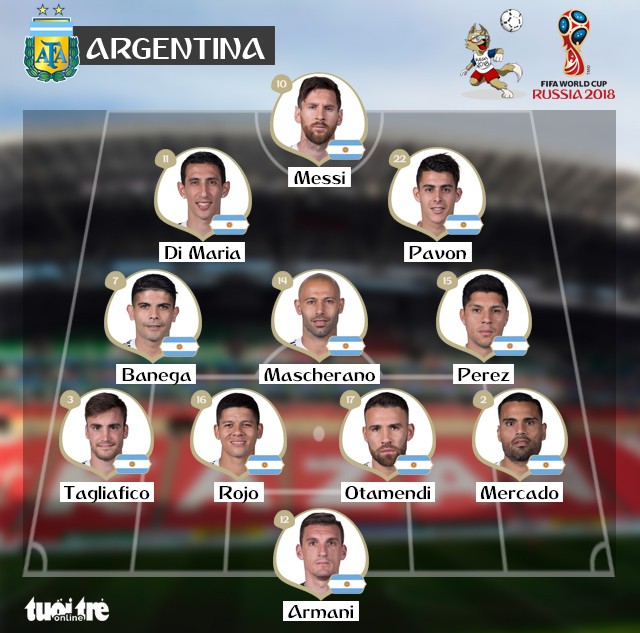 Pháp - Argentina 4-3: Tuổi 19 của Mbappe làm lu mờ Messi - Ảnh 2.