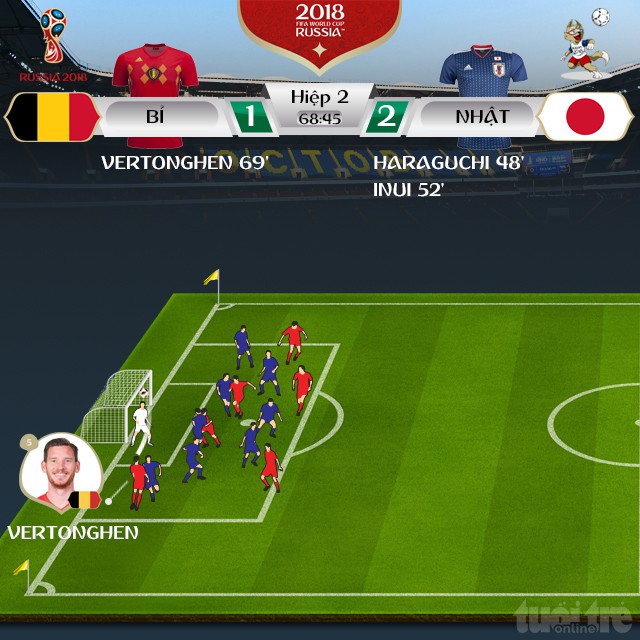 Bỉ hạ Nhật phút chót trong hiệp hai có 5 bàn thắng - Ảnh 3.