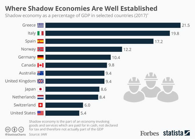 Có lôi được kinh tế ngầm thành kinh tế sáng - Ảnh 1.