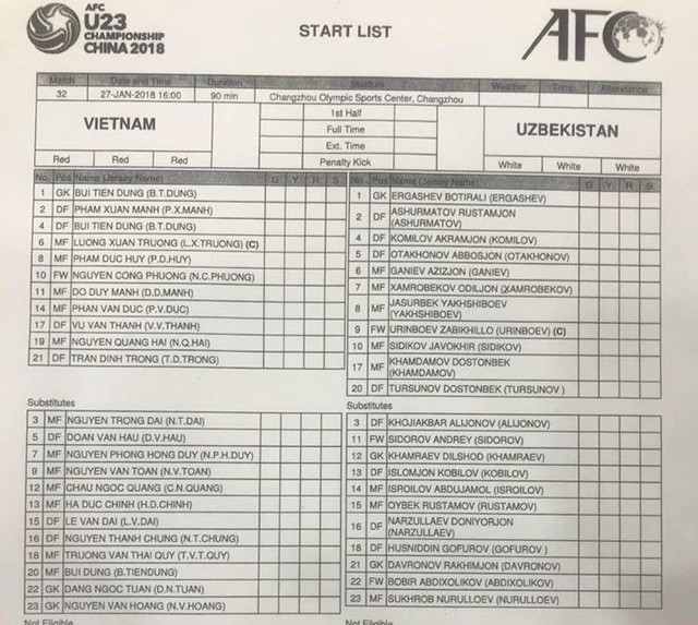 U23 Việt Nam đã đến sân