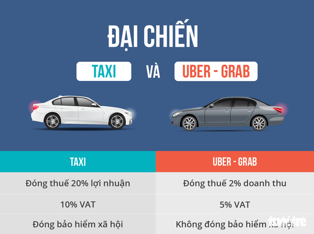 Đại chiến taxi: Vinasun khởi kiện Grab đòi bồi thường - Ảnh 1.