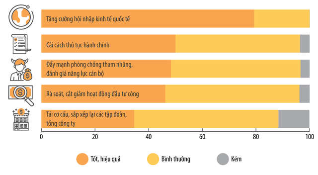 Doanh nghiệp FDI đứng đầu danh sách 500 doanh nghiệp lớn nhất VN - Ảnh 5. Doanh nghiệp FDI đứng đầu danh sách 500 doanh nghiệp lớn nhất VN - Ảnh 5.