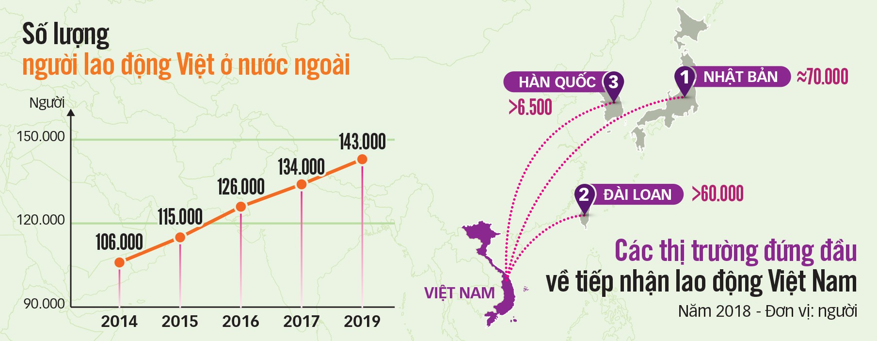 Người lao động nên đi làm việc nước ngoài theo kênh hợp pháp - Ảnh 3.