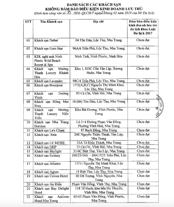Du khách chú ý 22 khách sạn ở Khánh Hòa không đủ điều kiện lưu trú - Ảnh 3.
