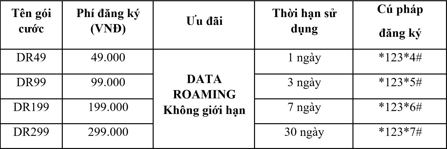 Vietnamobile giới thiệu gói Roaming giá rẻ và gói Data Roaming không giới hạn - Ảnh 2. Vietnamobile giới thiệu gói Roaming giá rẻ và gói Data Roaming không giới hạn - Ảnh 2.
