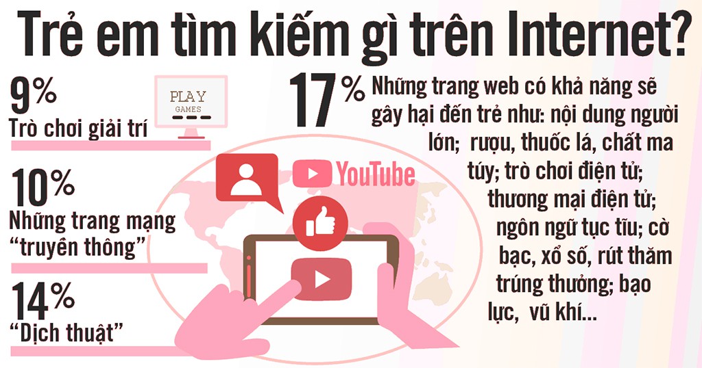 Bảo vệ trẻ em trước mạng độc hại: Cha mẹ phải là huấn luyện viên - Ảnh 2. Bảo vệ trẻ em trước mạng độc hại: Cha mẹ phải là huấn luyện viên - Ảnh 2.