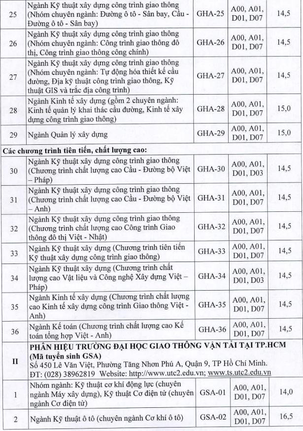 Điểm sàn ĐH Khoa học xã hội và nhân văn TP.HCM: 16,5 - 19,5 - Ảnh 7.