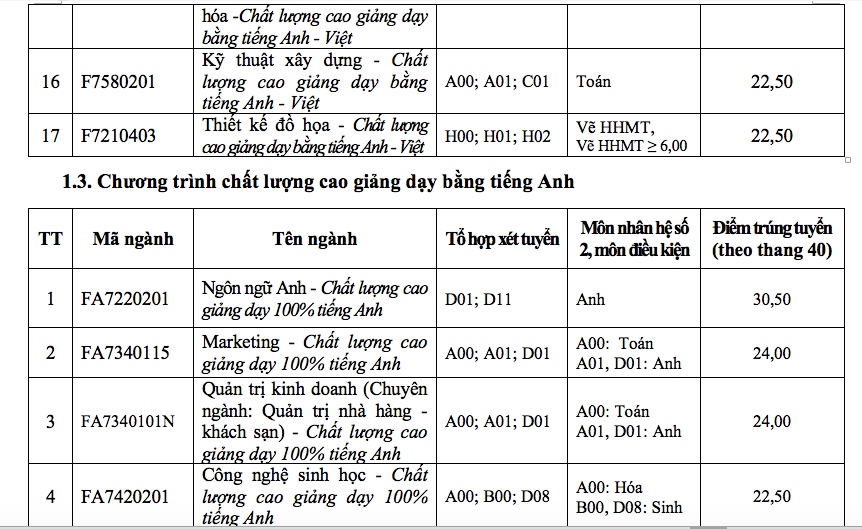 ĐH Tôn Đức Thắng xác định điểm chuẩn theo thang điểm 40 - Ảnh 8.