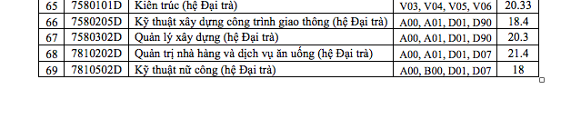 Hàng loạt trường công bố điểm chuẩn đại học, mời xem trên Tuổi Trẻ Online - Ảnh 5.