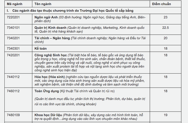 Hàng loạt trường công bố điểm chuẩn đại học, mời xem trên Tuổi Trẻ Online - Ảnh 1.