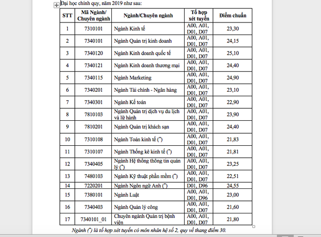 Hàng loạt trường công bố điểm chuẩn đại học, mời xem trên Tuổi Trẻ Online - Ảnh 1.