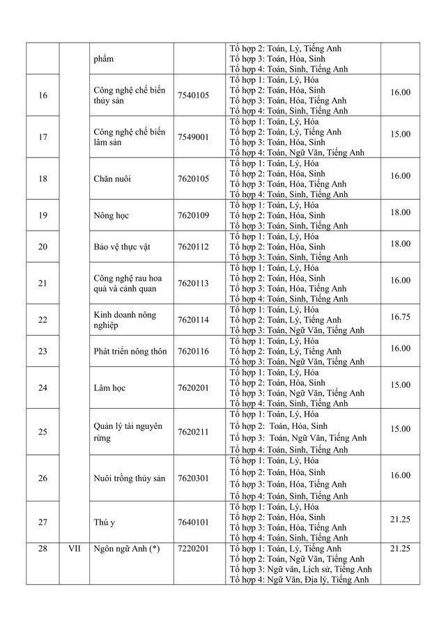 Hàng loạt trường công bố điểm chuẩn đại học, mời xem trên Tuổi Trẻ Online - Ảnh 2.