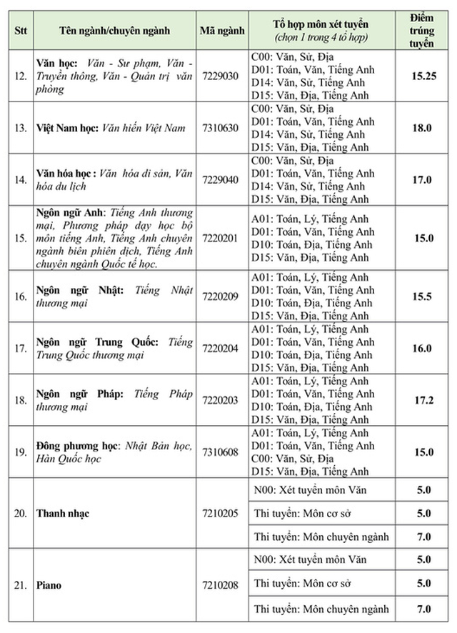 Hàng loạt trường công bố điểm chuẩn đại học, mời xem trên Tuổi Trẻ Online - Ảnh 2.