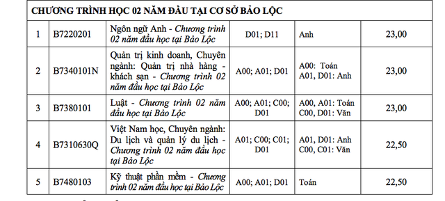 Hàng loạt trường đã công bố điểm chuẩn đại học 2019 - Ảnh 11.