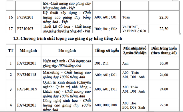 Hàng loạt trường đã công bố điểm chuẩn đại học 2019 - Ảnh 8.