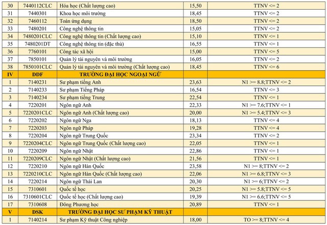 Hàng loạt trường đã công bố điểm chuẩn đại học 2019 - Ảnh 4.