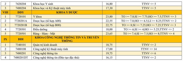 Hàng loạt trường đã công bố điểm chuẩn đại học 2019 - Ảnh 6.