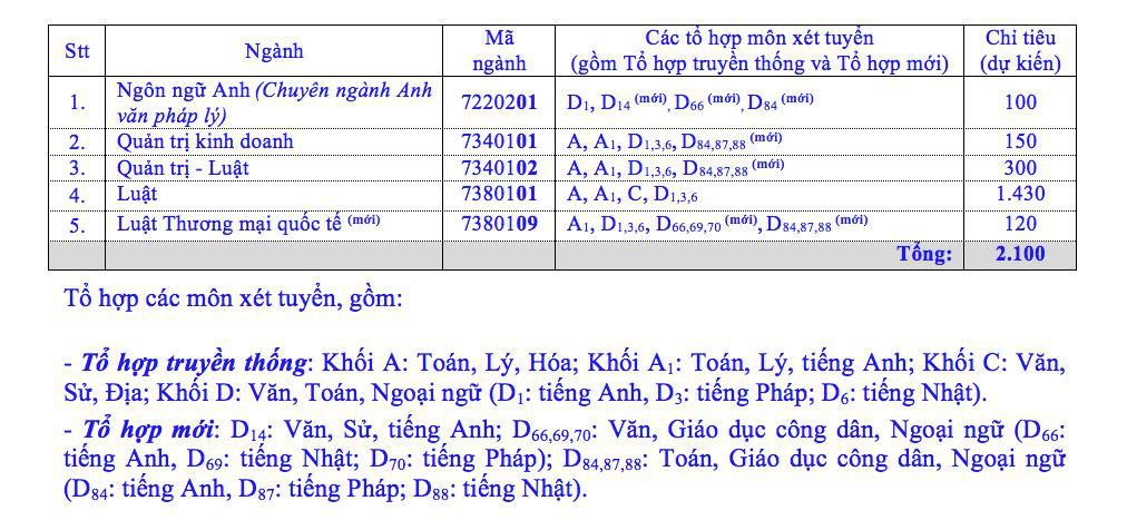 ĐH Luật TP.HCM bỏ thi đánh giá năng lực - Ảnh 2.