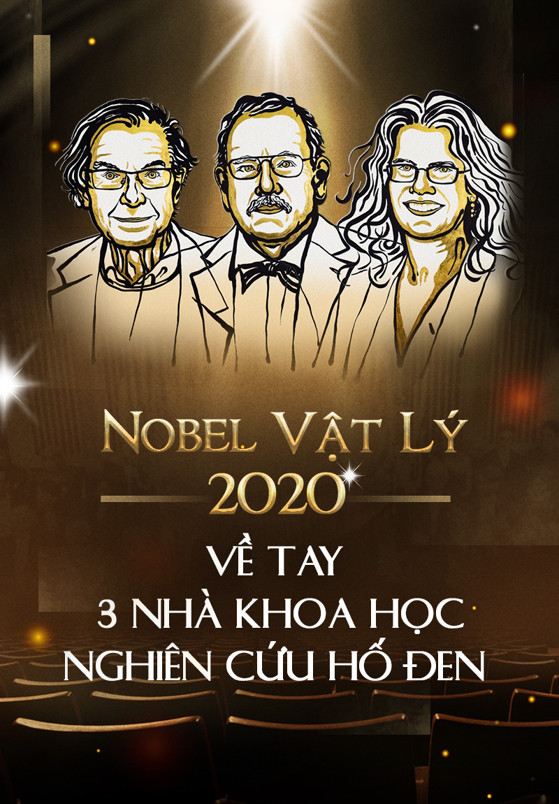Vật Lý