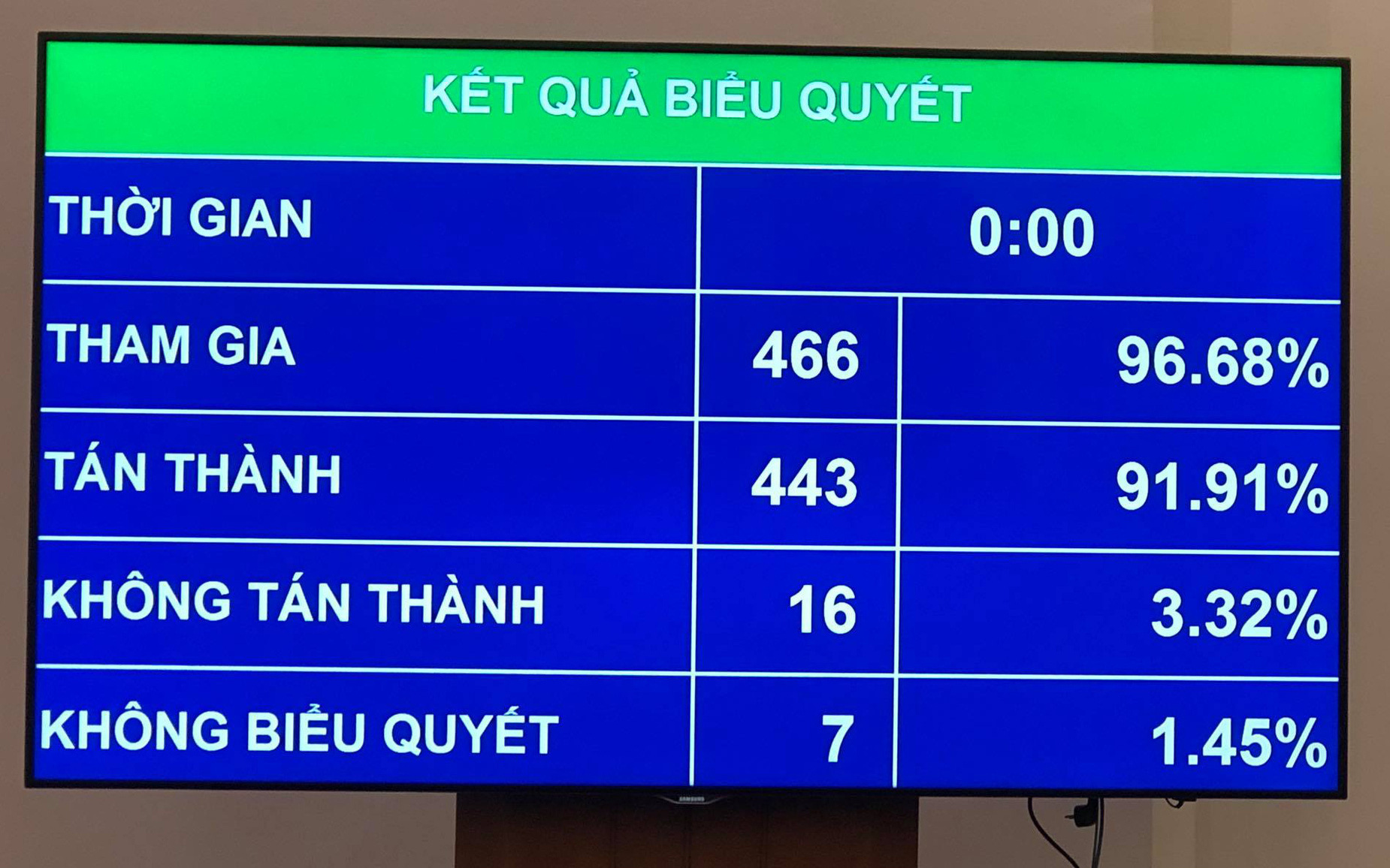 Luật Bảo vệ môi trường: cần sát thực tế hơn nữa- Ảnh 2. Luật Bảo vệ môi trường được thông qua dù chuyên gia còn băn khoăn