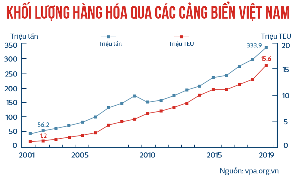 Kì 5: Cảng biển thông minh và đại dịch - Ảnh 2.