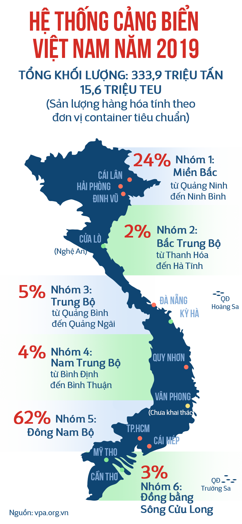 Kì 4: Hạ tầng yếu, phí vận tải cao - Ảnh 3.