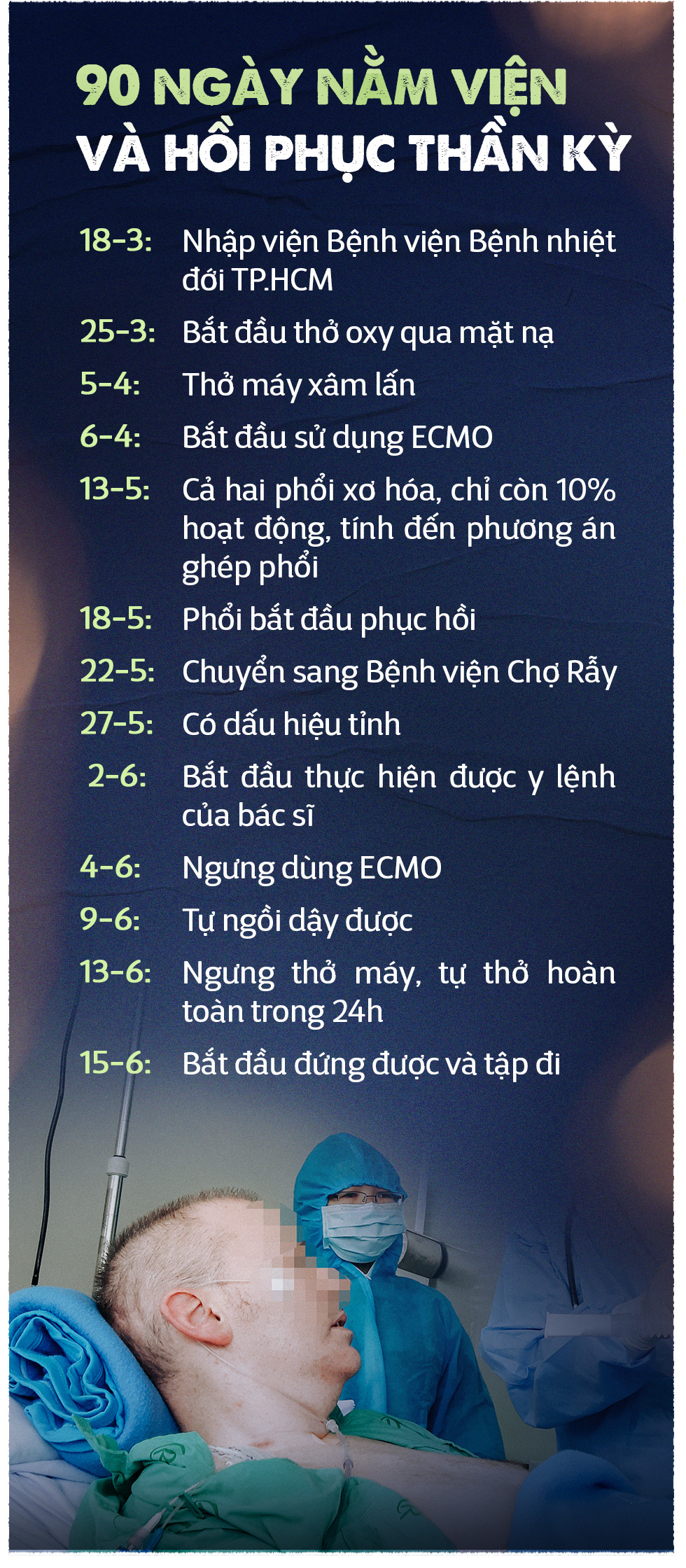 Bệnh nhân phi công người Anh trả lời Tuổi Trẻ: Nếu ở nơi nào khác trên Trái đất, tôi đã chết - Ảnh 6.